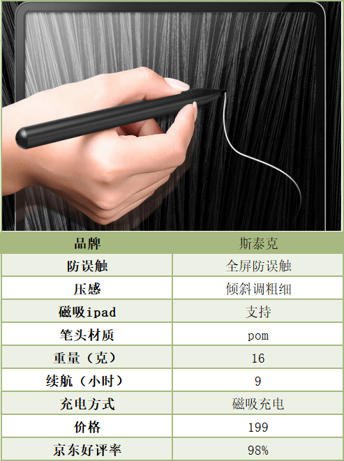 适合圣诞节送礼电容笔有哪些？电容笔品牌排行榜