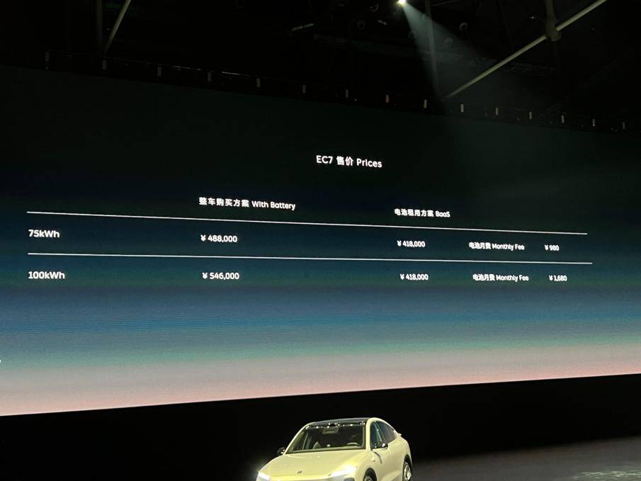 原创
                NIO Day 2022蔚来发布两款新车 全新一代ES8与蔚来EC7公布售价13