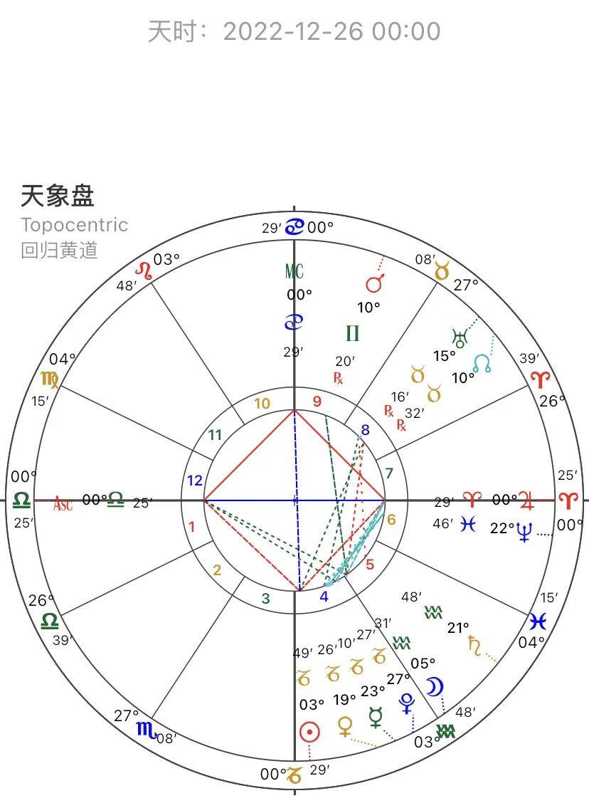 遠遠星運丨十二星座本周運勢（12.26