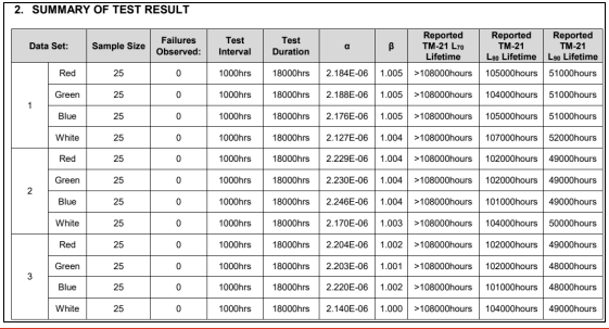 led灯珠3535rgbw四合一led灯珠的产品特性和技术参数