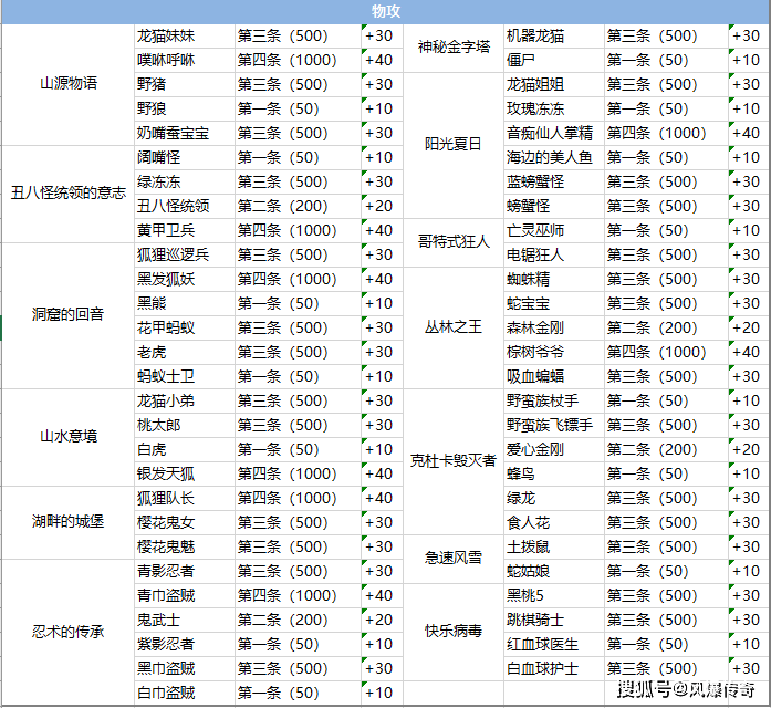 永久岛手玩耍法攻略：图鉴大全，你忽略的提拔路子