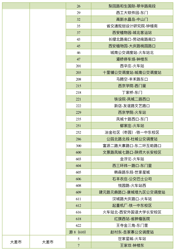 保藏！西安地铁6号线二期各站点公交换乘接驳计划在那里！