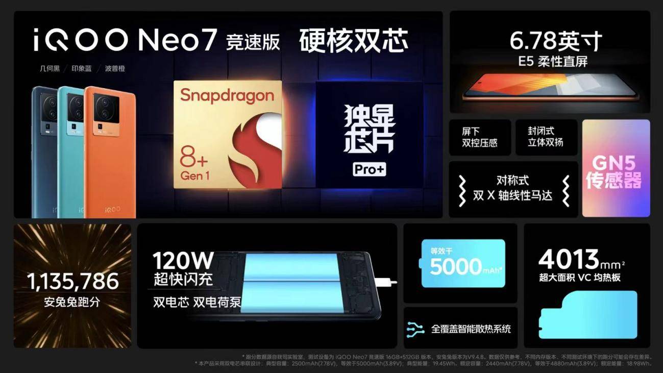 搭载满血版骁龙8+和120W超快闪充iQOO Neo7 竞速版发布-锋巢网