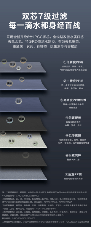 打造健康饮水生活,有TA为你“净”“芯”尽力-家电圈官网