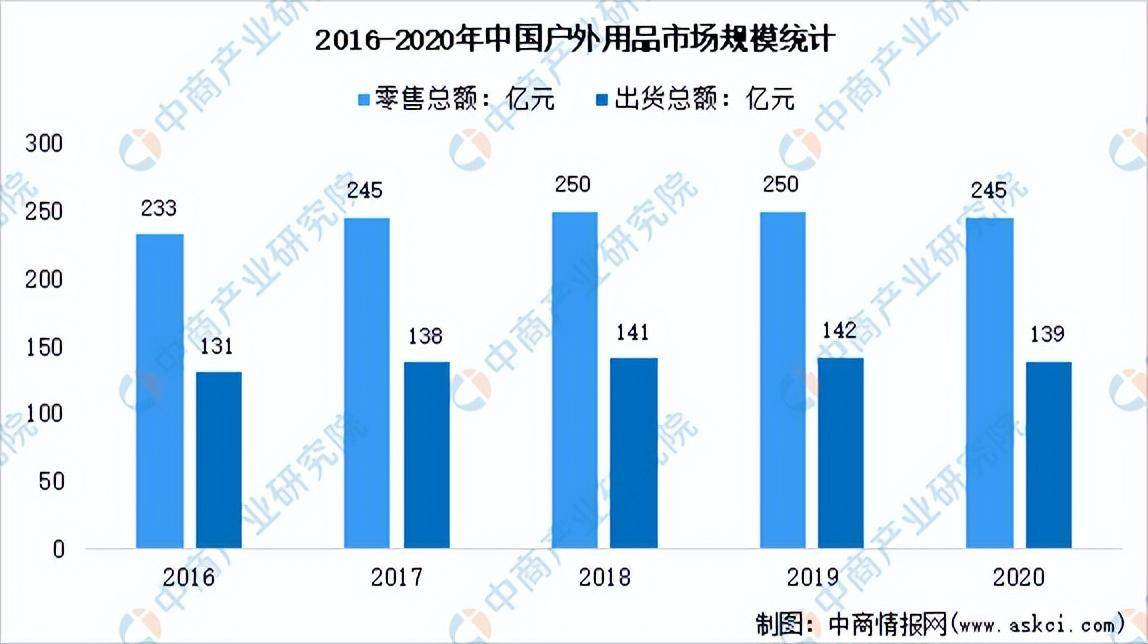 奔走相告（上海户外家具展览会）上海露营节2021，(图6)