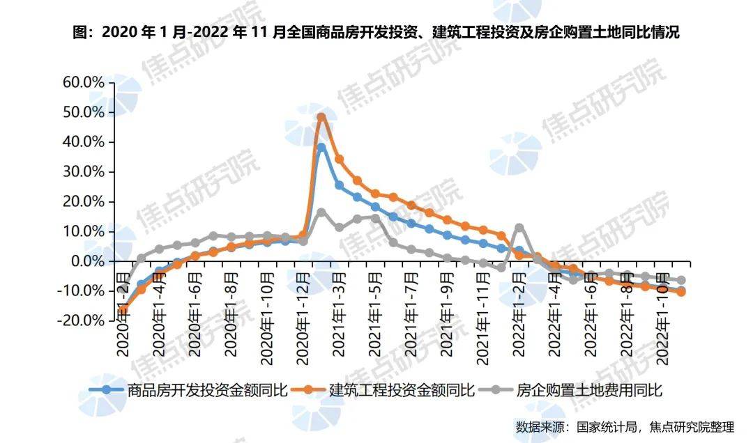 全年销售或缩水近4.5万亿,库存出清还需要多久?_房企_政策_面积