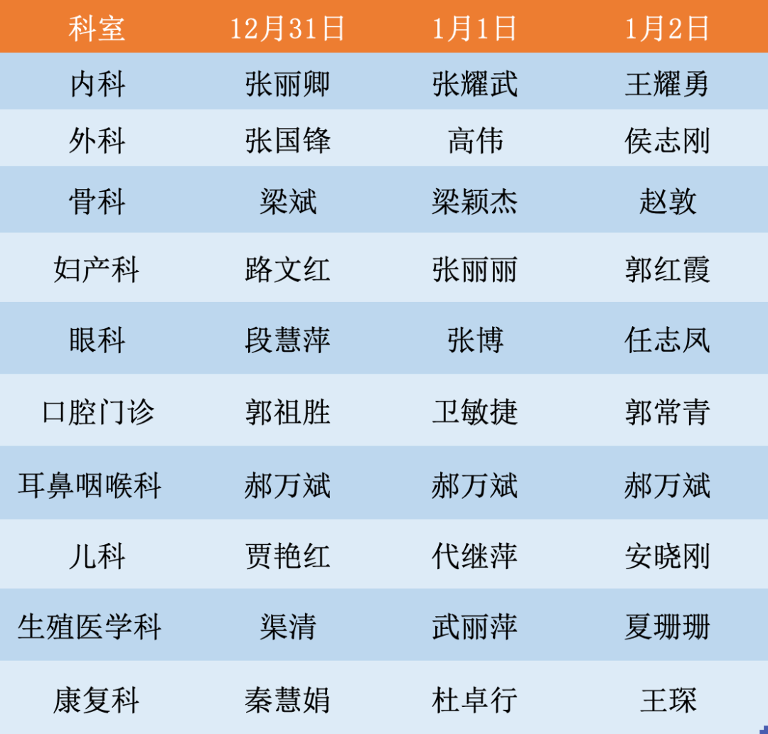 山西省汾阳医院2023年元旦假期门诊值班表_住院_患者_核酸