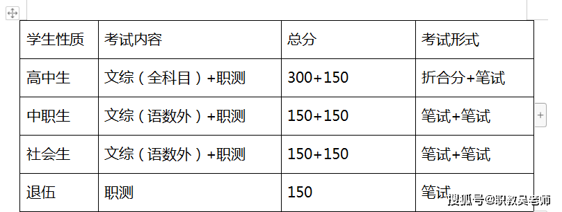 不要告诉别人（河南经贸职业学院）河南经贸职业学院一站式服务平台入口 第8张