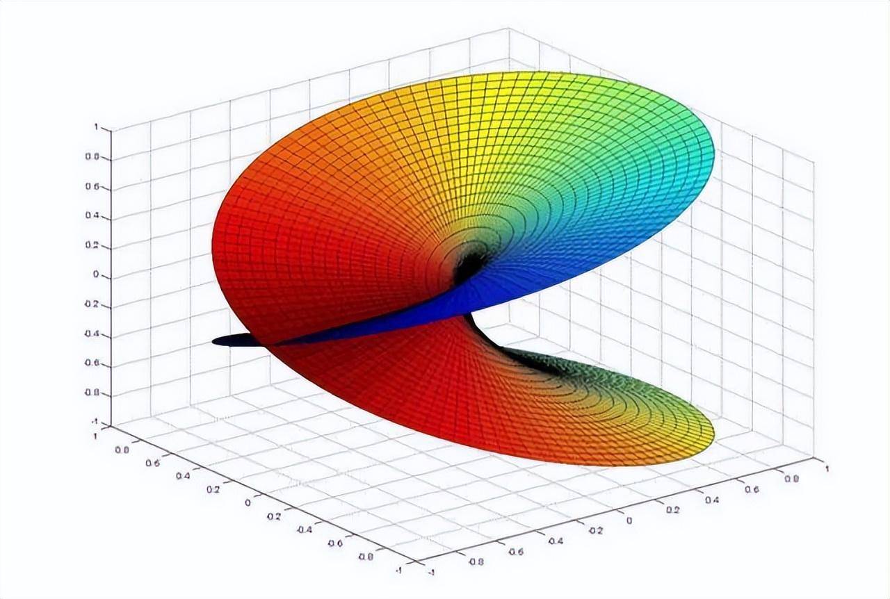 空间复杂度，快速排序空间复杂度