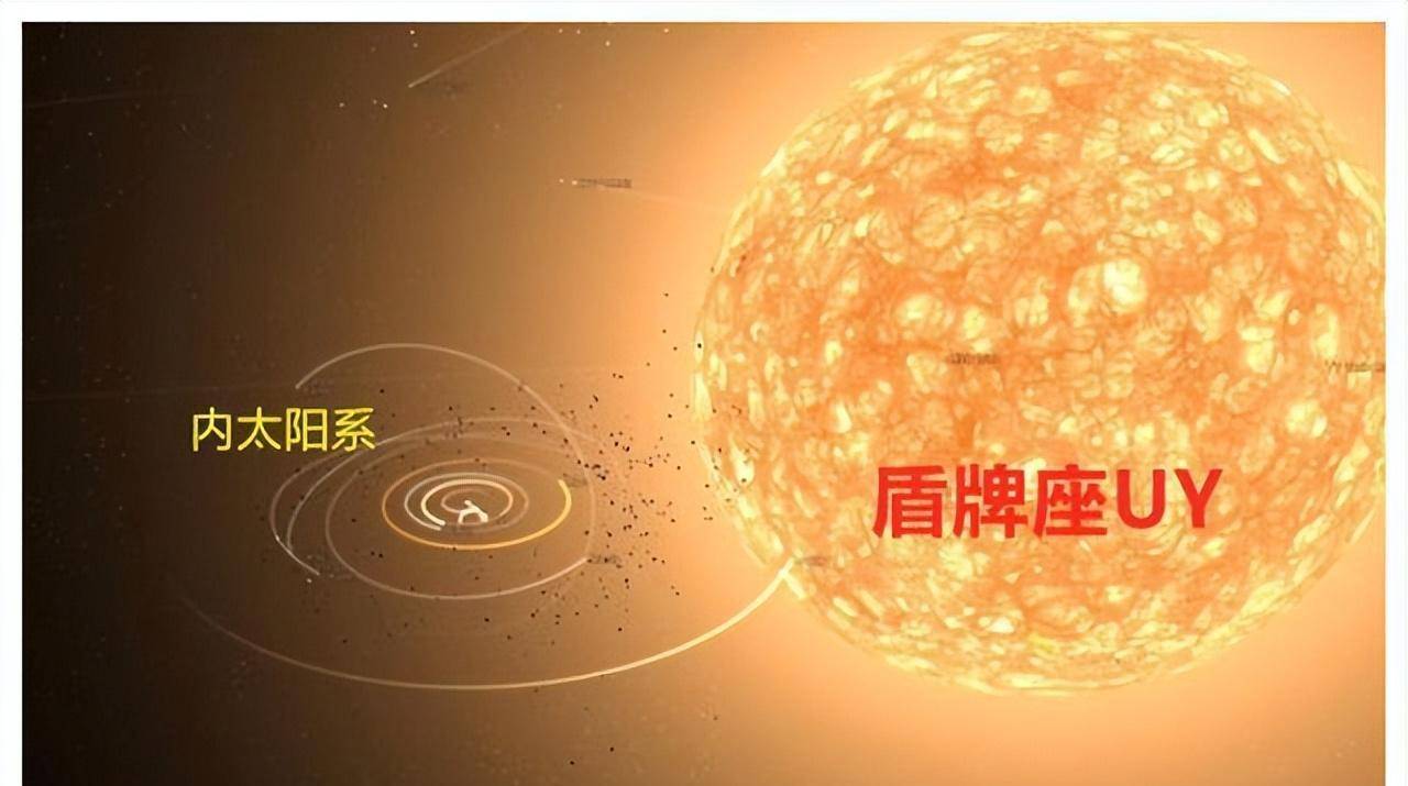 盾牌座uy被拉下神坛,2万光年外的庞然大物,相当于太阳的100亿倍_恒星