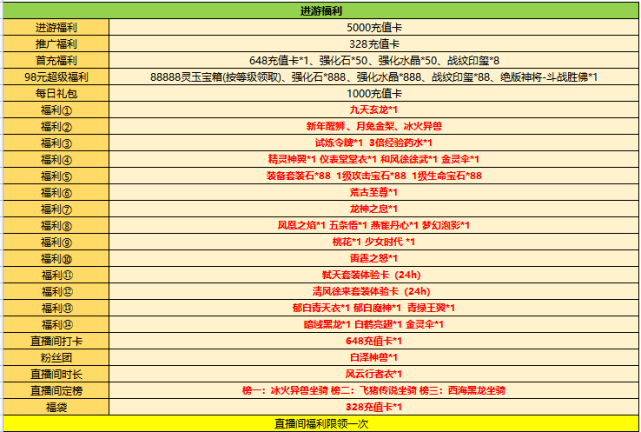 上古情歌最新的5个激活码 和超等攻略福利讲解