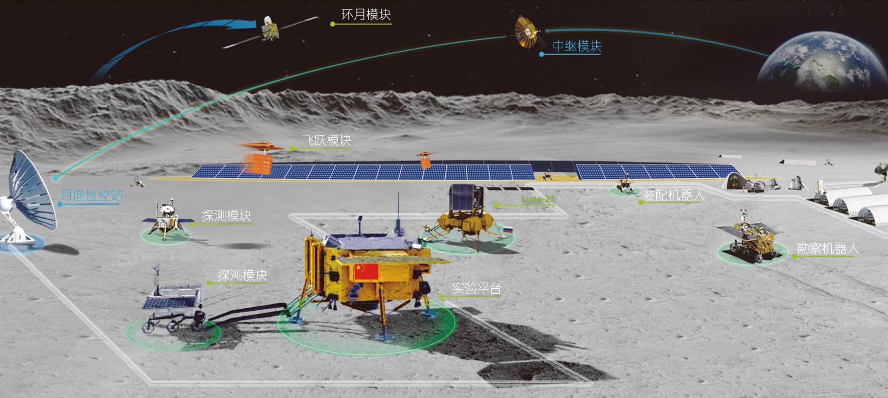 中国月球基地:月球房建在火山区,难道不怕危险?