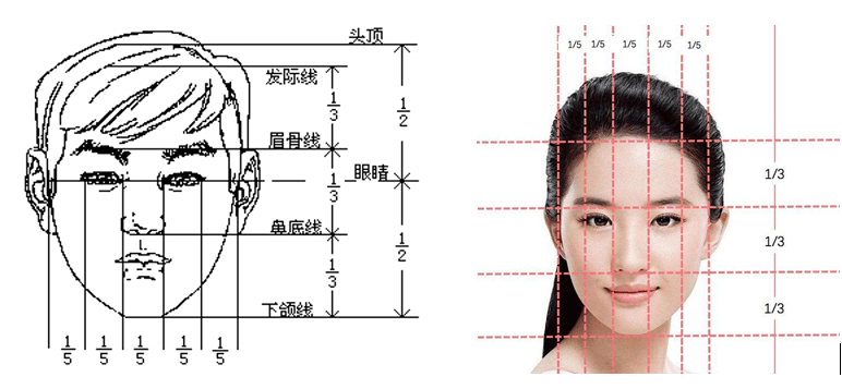 美術中的