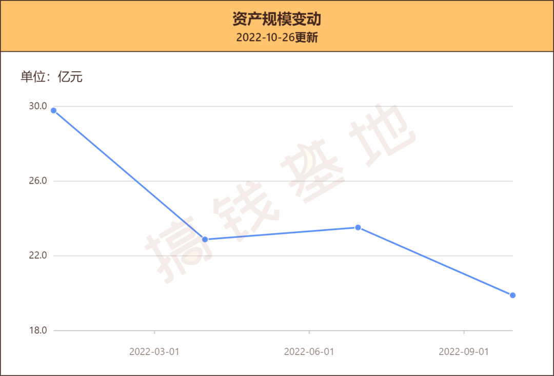 南方行业领先混合是什么行业?1年多跌40%!买对了行业为什么还不赚钱?_章晖_基金_股票