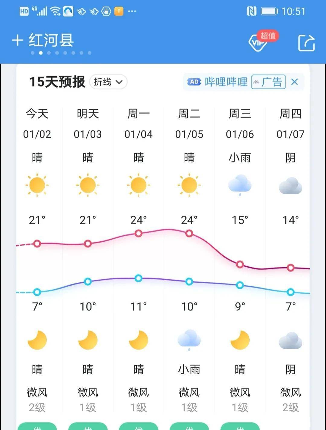 2,全國主要城市縣未來十天天氣預報可以查詢網查到本站天氣預報目前