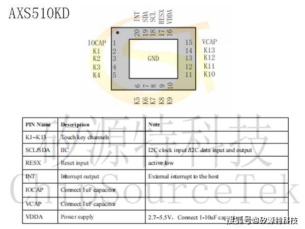 矽源特ChipSourcTek-AXS510KD是高性能的自电容器触摸按键控造器优良的信噪比