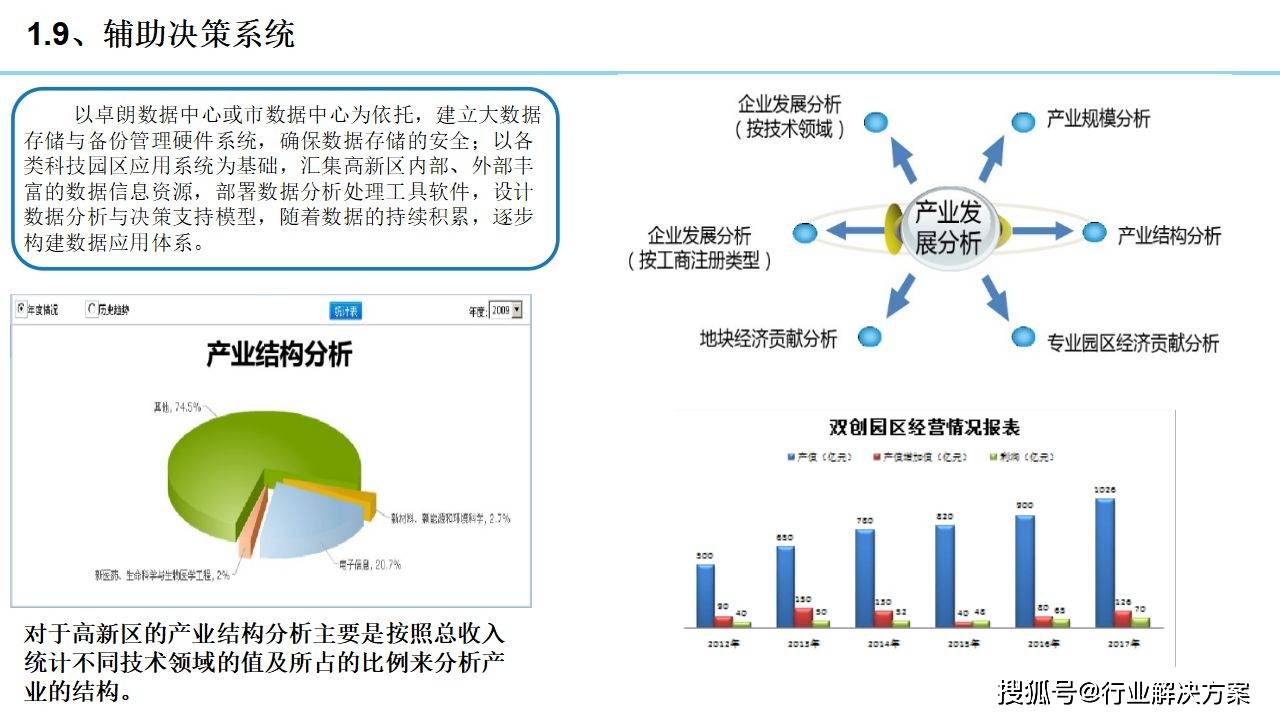 2021年科技园区规划设想计划