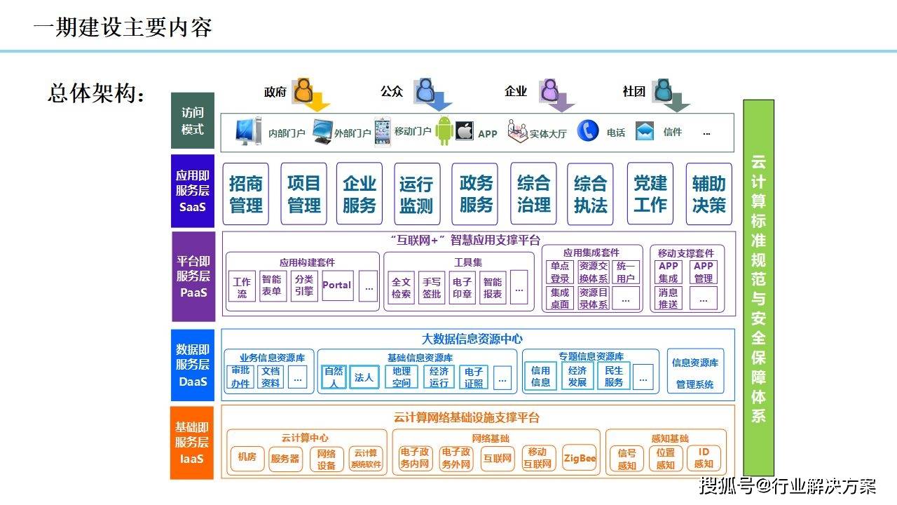 2021年科技园区规划设想计划