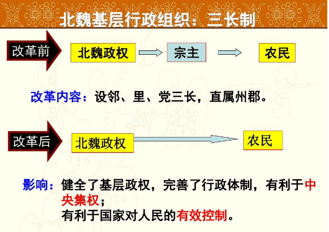 而代北六镇,就一直在执行着镇戍制度.