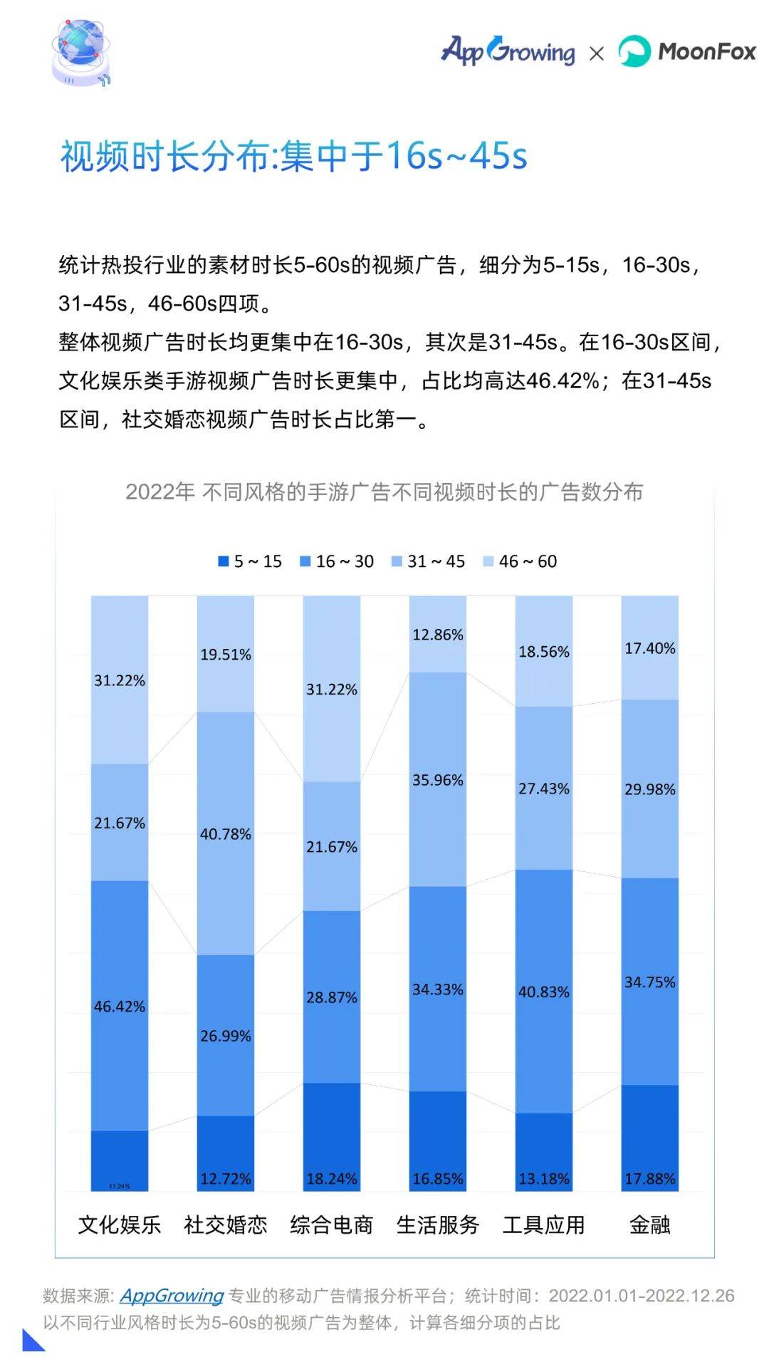 2022年挪动告白流量白皮书（附下载）