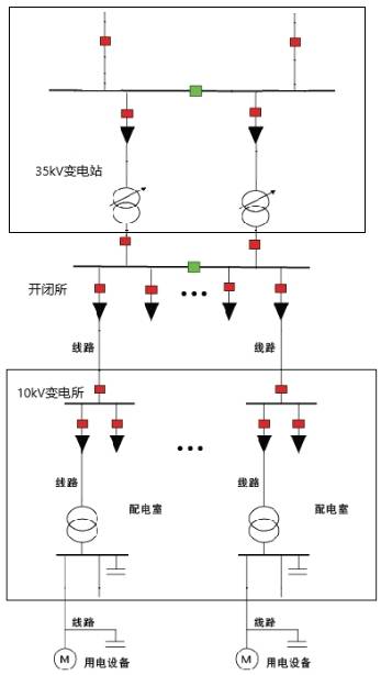 安科瑞變電站綜合自動化系統在寧夏天澤新材料科技有限公司的應用