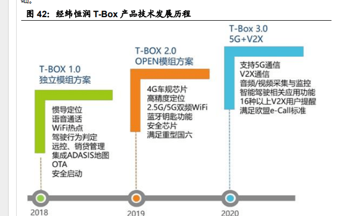 汽车电子综合供应商,经纬恒润:电子系统产品研发,打造