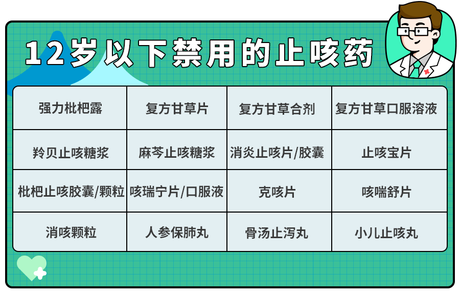 咳嗽两周了有必要拍肺部CT吗？伴随这些症状,千万别硬扛