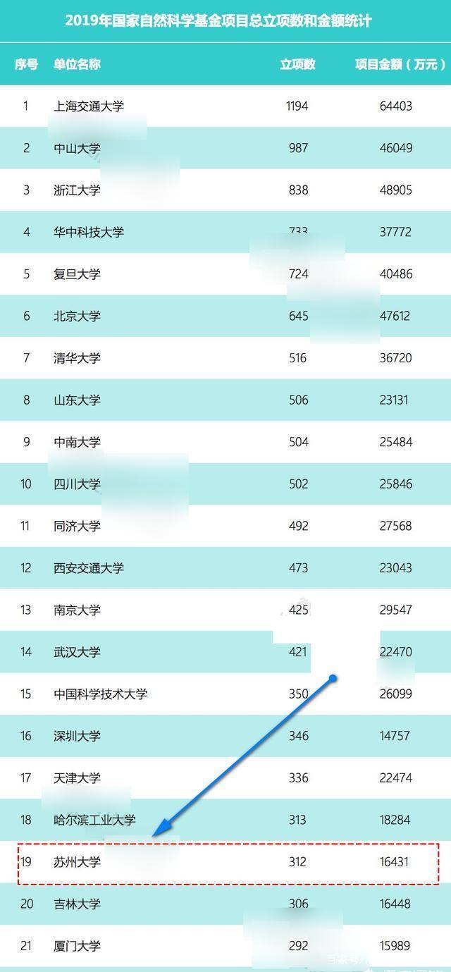 苏州大学怎么样_欢迎访问苏州大学网站_苏州大学苏州