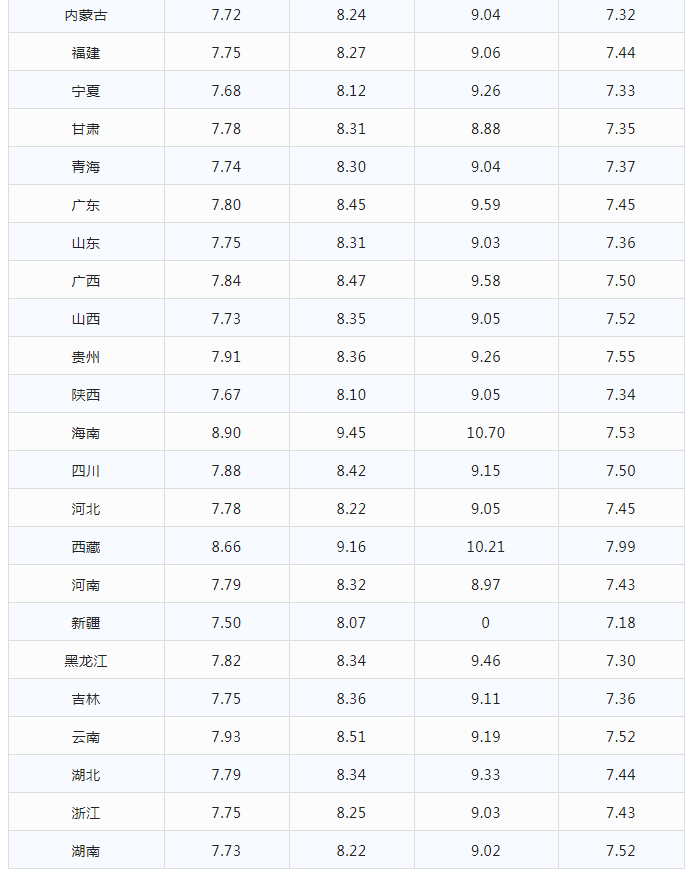 今日油价|1月11日最新油价(92,95汽油，柴油价格)，油价下跌中