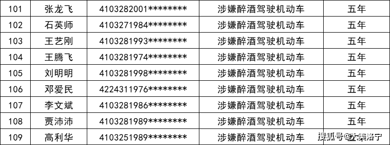 洛宁交警实名曝光2022年撤消驾驶证人员名单！