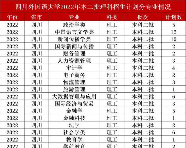 二本的外国语_二本外国语大学_二本类外国语大学