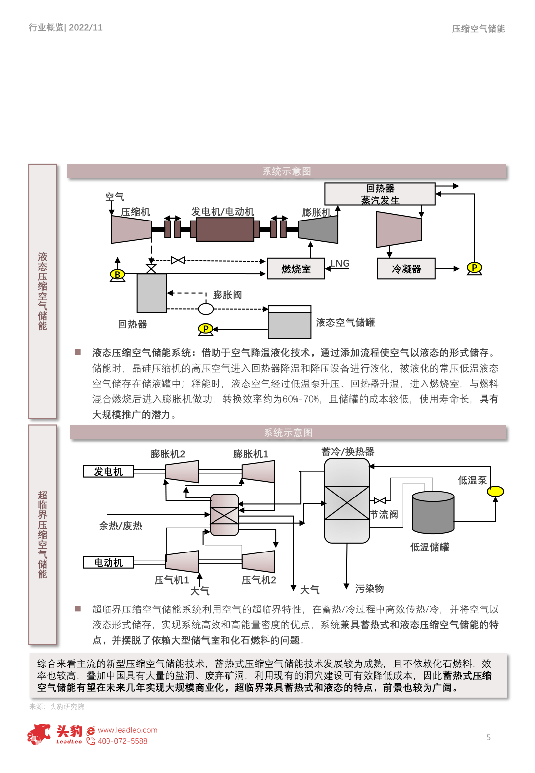 2022年中国压缩空气储能行业概览