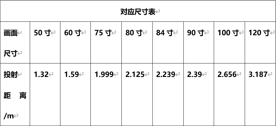 小巧机身设计,3000流明光源亮度,aoc y1轻松投放百寸大屏_投影仪_尺寸