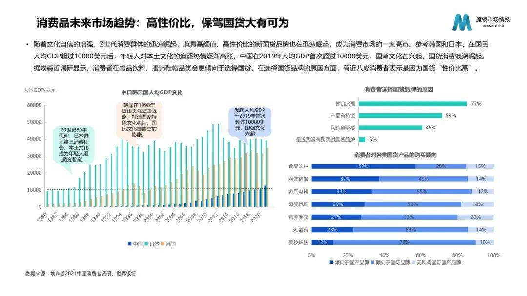 2022年度消费新潜力白皮书 | 18个更具潜力的市场及8个高增长专题（附下载）