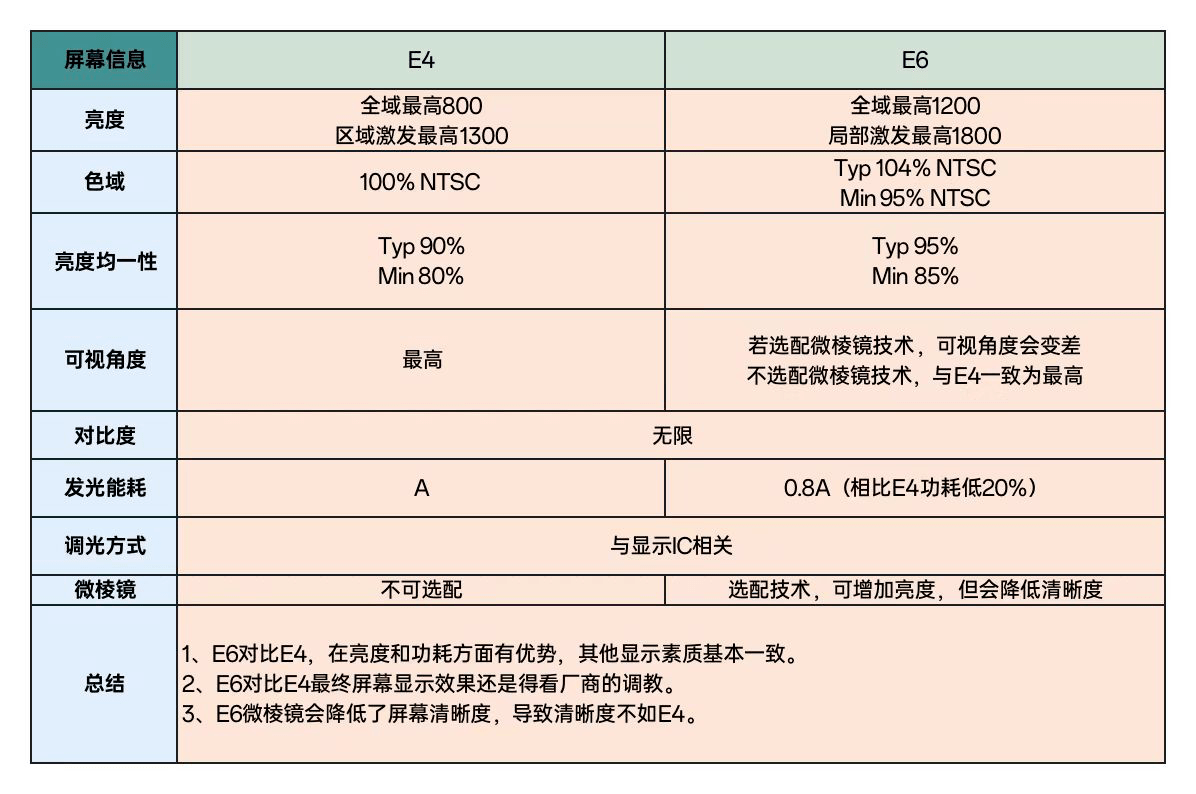 很高兴的提醒小米11的钉子户们，平替机型来了！一加11开箱体验