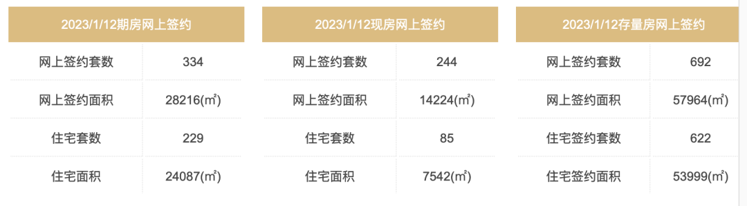 北京楼市现状（成交暴涨，真实的北京楼市，回暖了吗？）