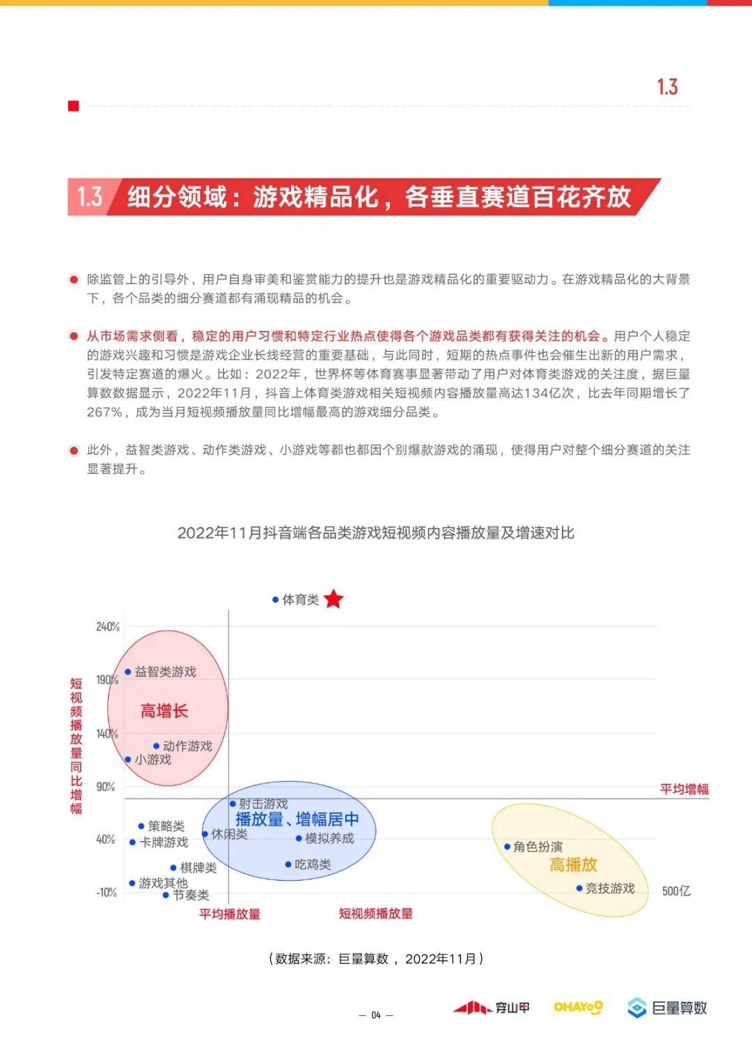 2023年游戏行业趋向洞察陈述（附下载）