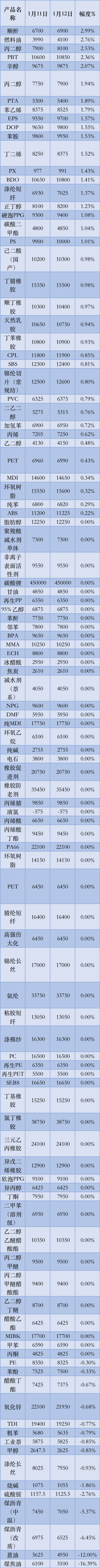 这都可以（美国明年加息）昨天美国宣布加息了吗，(图2)