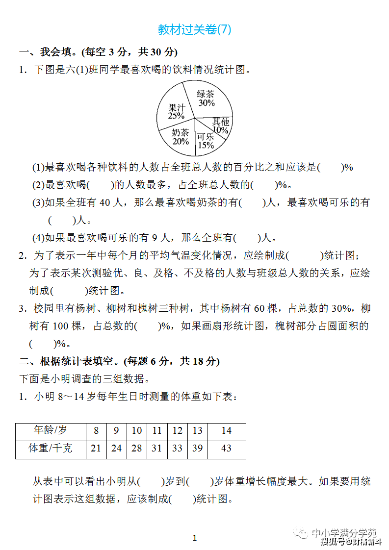 六年级数学上册：第七单位检测卷4套+谜底，典范、全面，可下载！