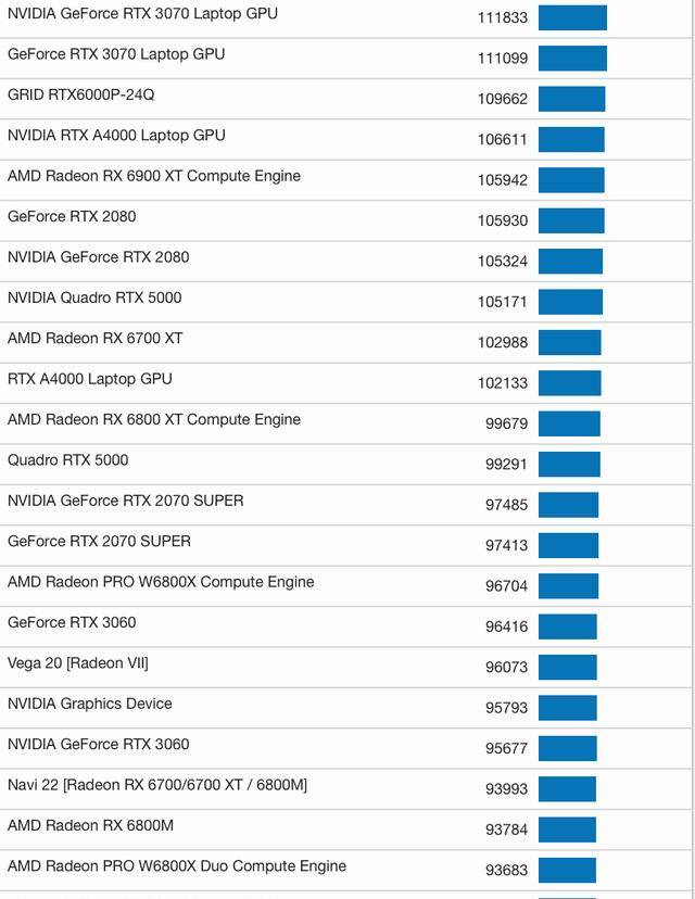 英伟达新一代挪动显卡曝光：拥有8GB显存，跑分超RTX3060