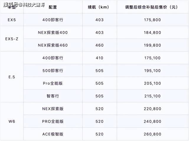 Apollo威马官宣补贴全面终止全系涨价;联发科首款VR芯片主机开售_搜狐汽车_搜狐网