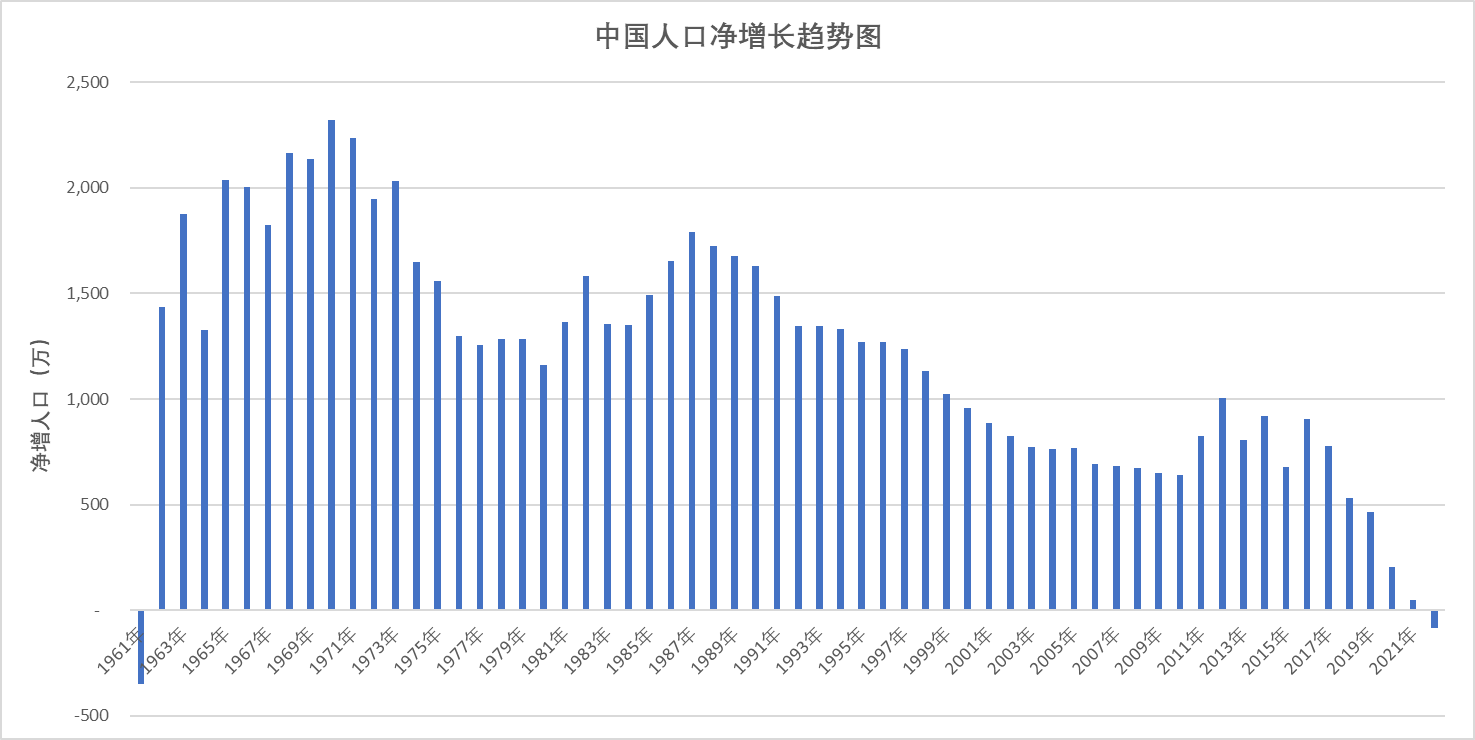 中国人口图图片