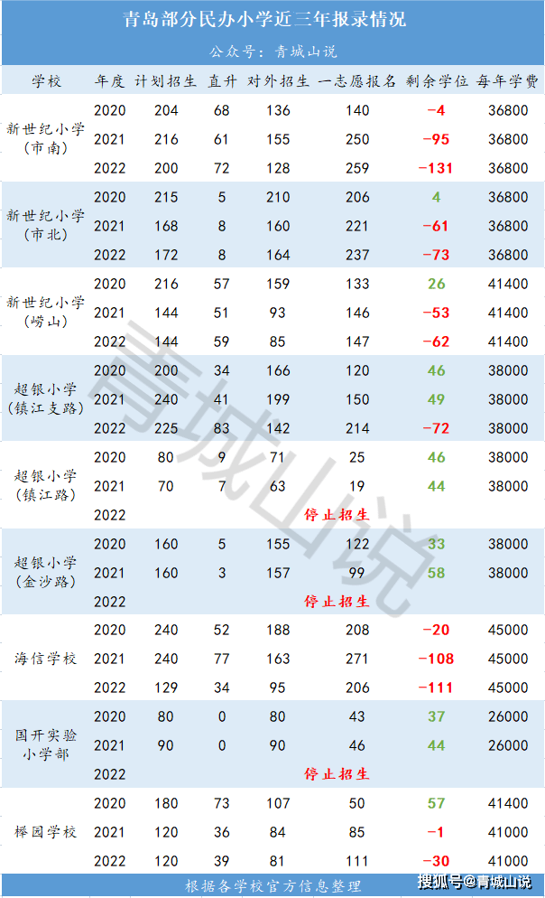 嘉峪关学校_嘉峪关的学校_嘉峪关学校地址