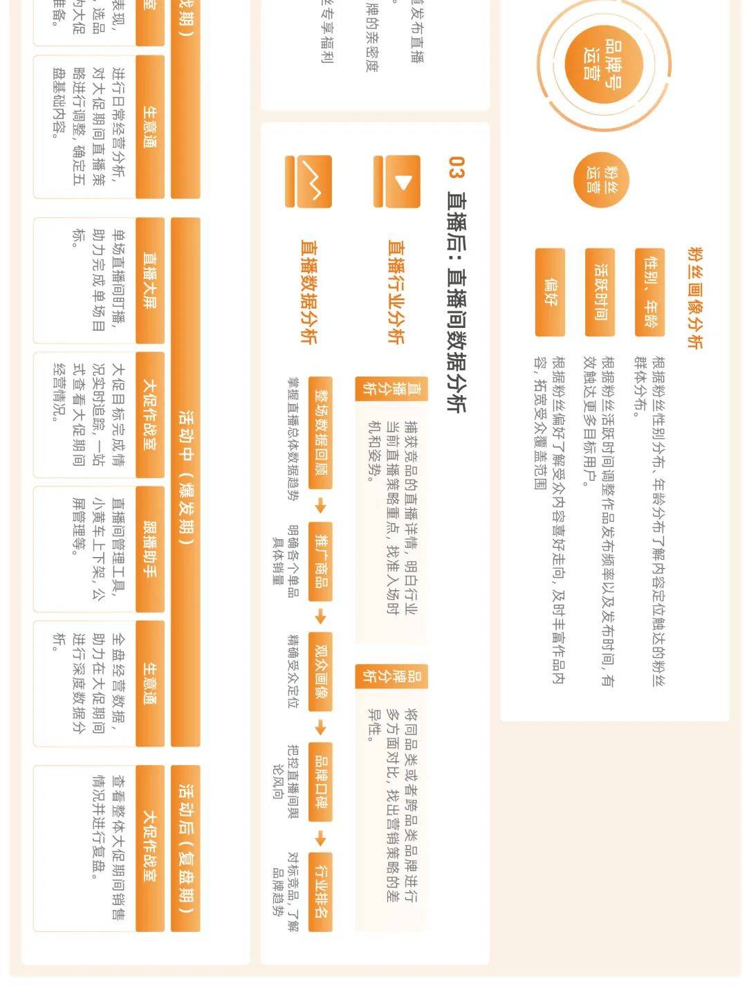 快手品牌营销地图（附下载）