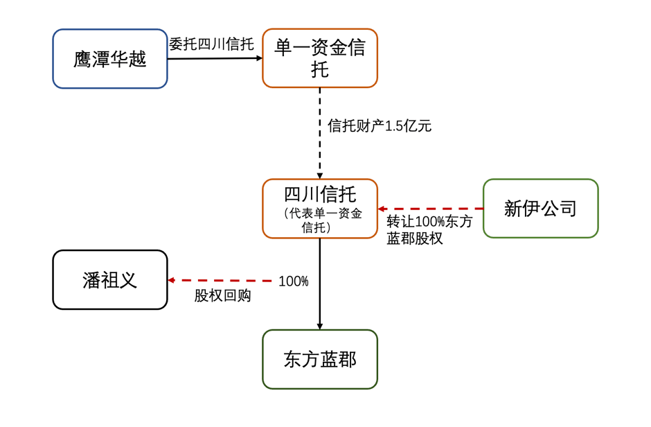 金融资管争议中"穿透式审判思维"的司法运用及边界