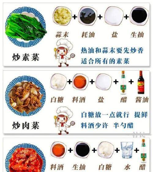 原创
常见的万能做饭公式，做饭变好吃原来这么简单！插图4