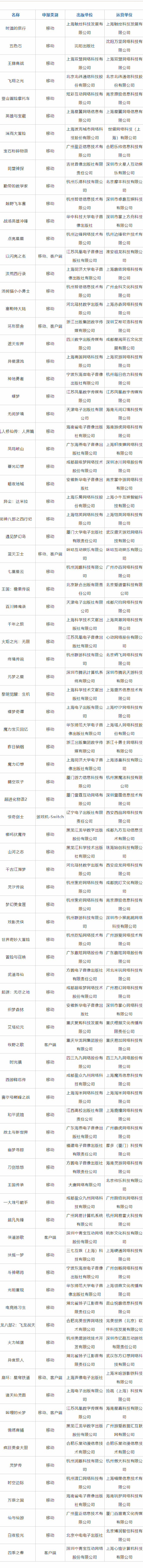 1月国产收集游戏版号 共88款，《逆水寒》逃加挪动版