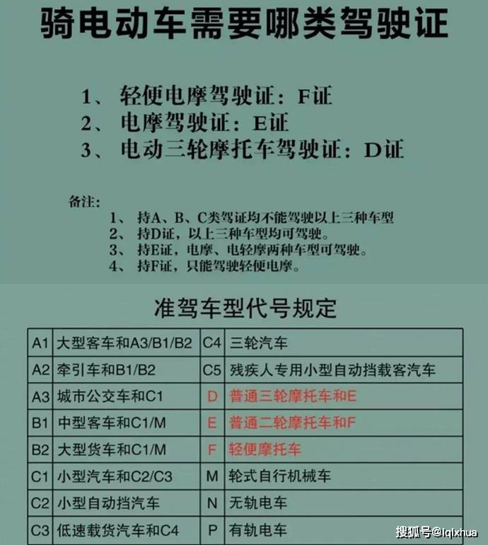驾照车主注意,有5种电动车能骑,但这2类不要骑,今天才知道_搜狐汽车