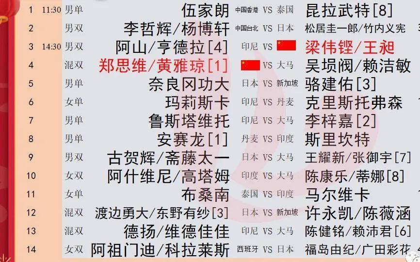 2023年印度羽毛球公然赛国羽尾日赛果战1月18日赛程（印僧羽毛球公然赛2023男单冠军是谁）