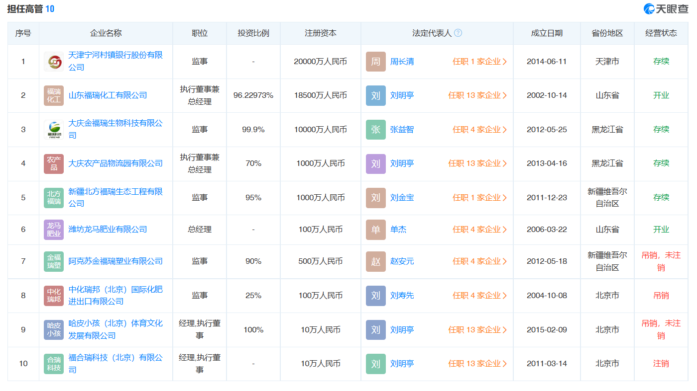 一看就会（天眼查失信记录意味什么） 第9张